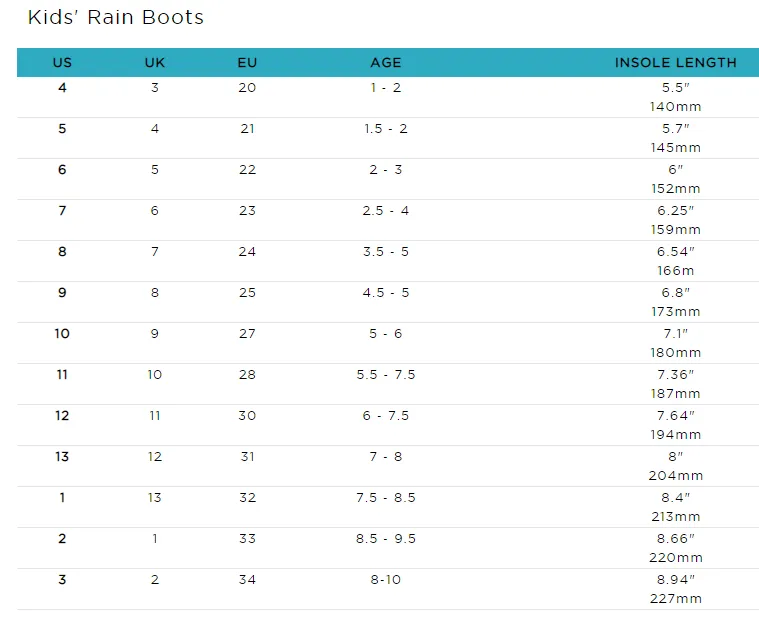 Hatley All Weather Boots - Blue Moose