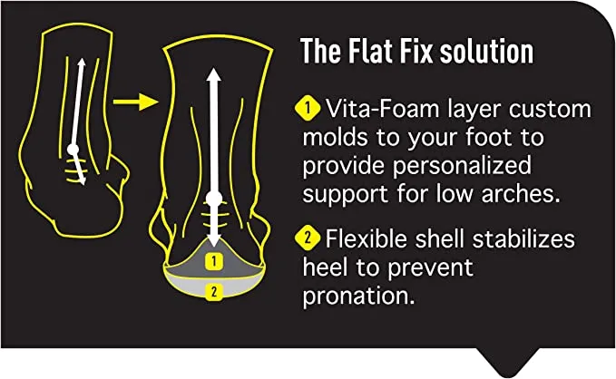 PROFOOT, Flat Fix Orthotic, 1 Pair, Orthotic Insoles for Flat Feet and Low Arches, Inserts Help Support Arch and Heel, Lightweight, Absorbs Shock to Help Reduce Foot, Leg, Hip, Back Pain